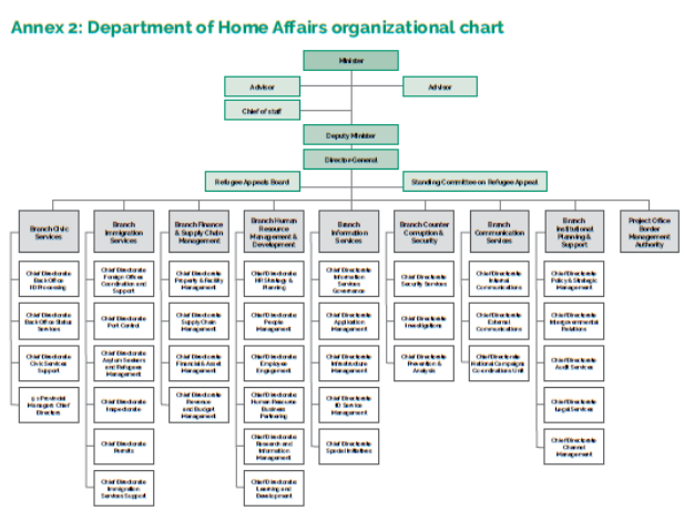 Annex 2